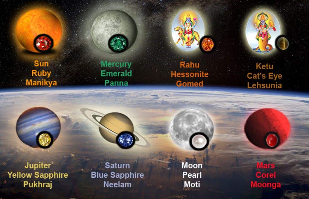 https://saketbhatia.com/wp-content/uploads/2023/08/Gemtones-Hindu-Astrology-Rashi-Ratna.jpg