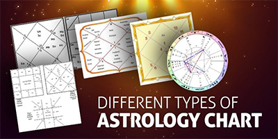 https://saketbhatia.com/wp-content/uploads/2023/11/Different-Types-of-Astrology-Charts.jpg