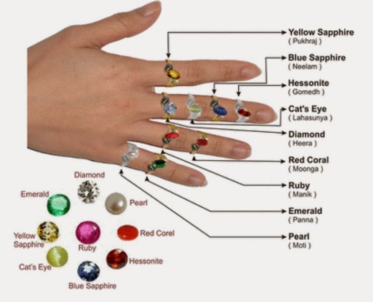 https://saketbhatia.com/wp-content/uploads/2023/11/wearing-gemstones-hand.jpg