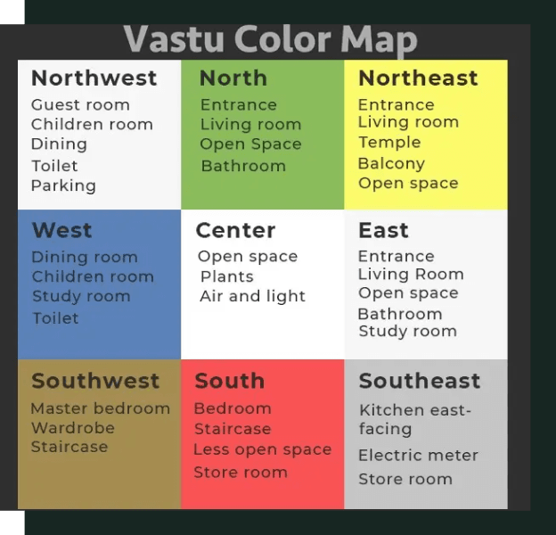 Structural Vastu 2 1