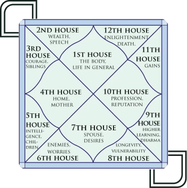 What is Vedic Astrology Jyotish