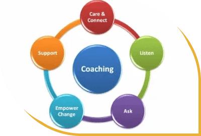 life coaching 2