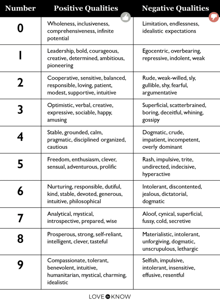 numerology number meanings chart