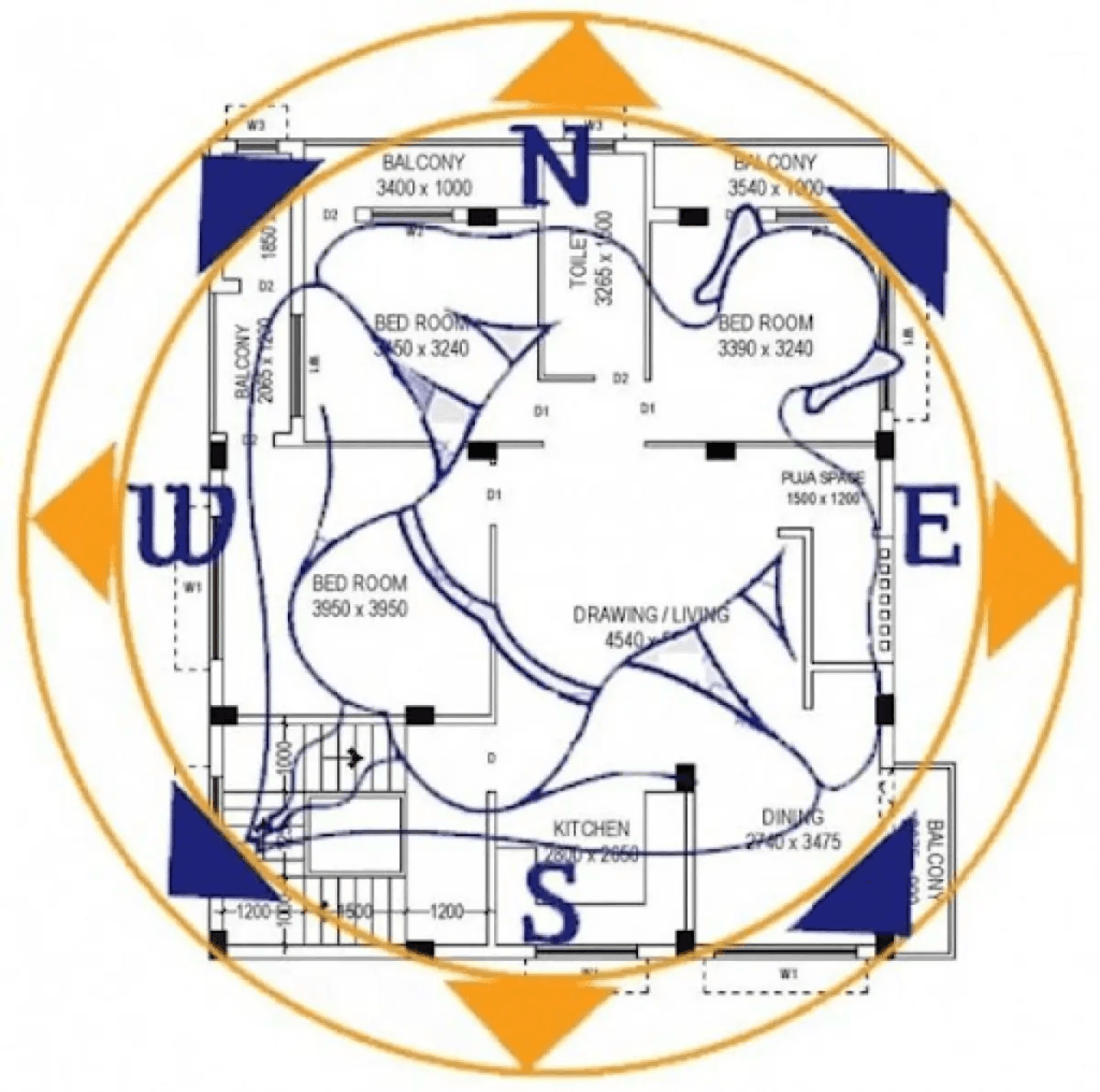 structural vastu