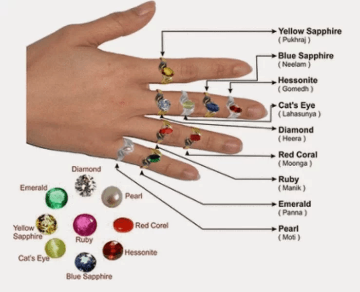 wearing gemstones hand